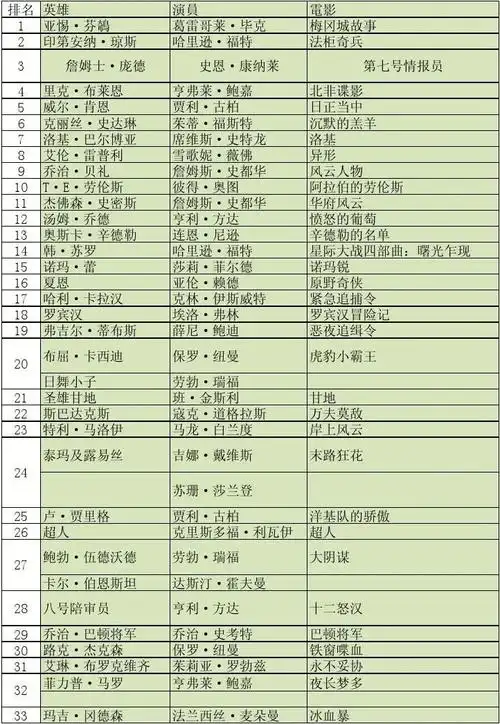 演员 葛雷哥莱·毕克 哈里逊·福特 史恩·康纳莱 亨弗莱