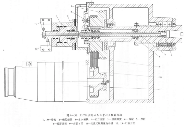 xh754卧式加工中心主轴箱结构