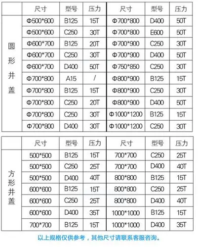 防沉降井盖 球墨铸铁五防雨污水圆方形市政给水电力消防检查 井盖