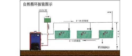 暖气片安装示意图