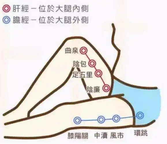 身体气血不通的3个表现教你好的疏通方法