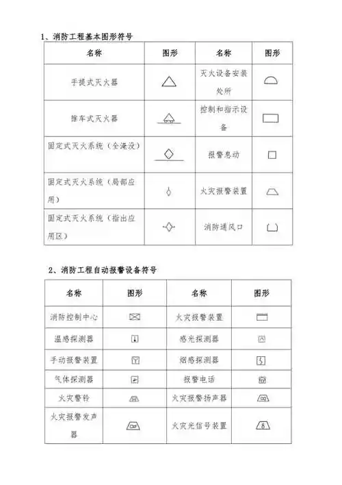 消防工程施工图图形符号大全