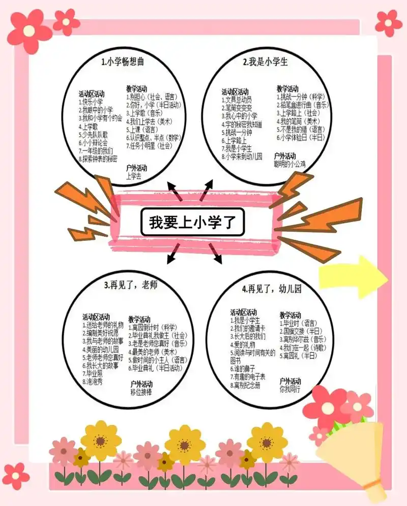 大班班本课程《我要上小学了》共114页.包含主题主题网络图  - 抖音