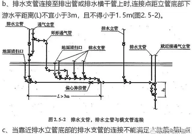 排水管道敷设的原则及不准设置的场所,这次说得够清楚明白了