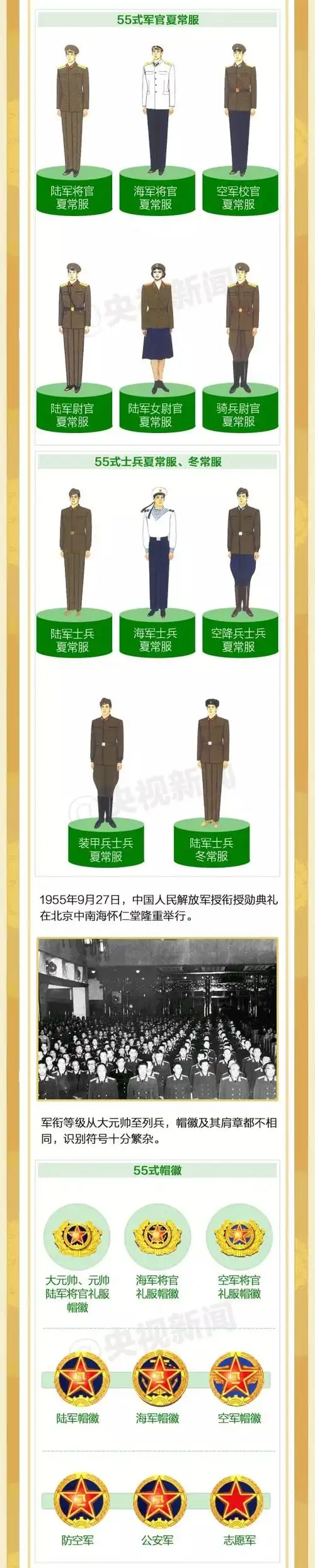 2017年公务员考试常识储备中国人民解放军军服发展史