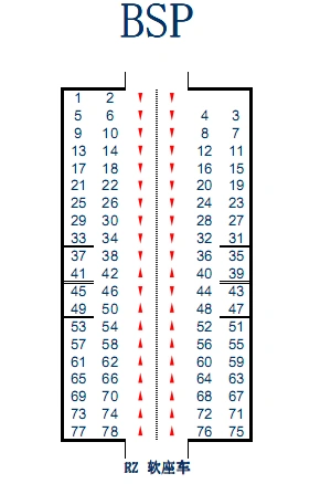 z218列车软座一排是几个座位