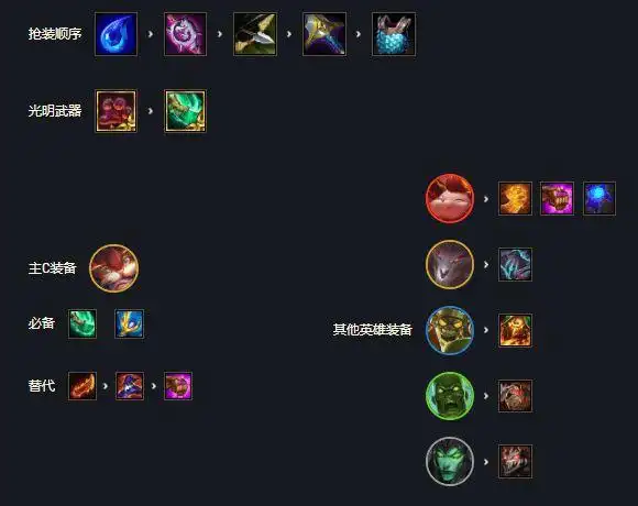 云顶之弈s5.5赛季11.15版本阵容推荐——丧尸拼多多