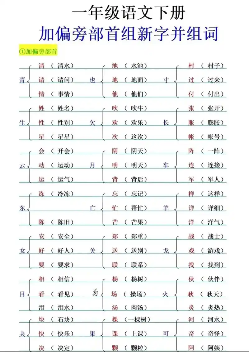 一年级语文下册加偏旁部首组新字并组词 #生字组词 #一年级语 - 抖音