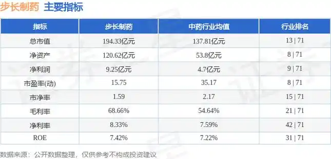 股票行情快报步长制药6038583月20日主力资金净卖出117662万元