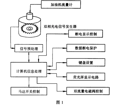 免费文档 所有分类 工程科技 电子/电路 加油机电脑控制计数器   摘