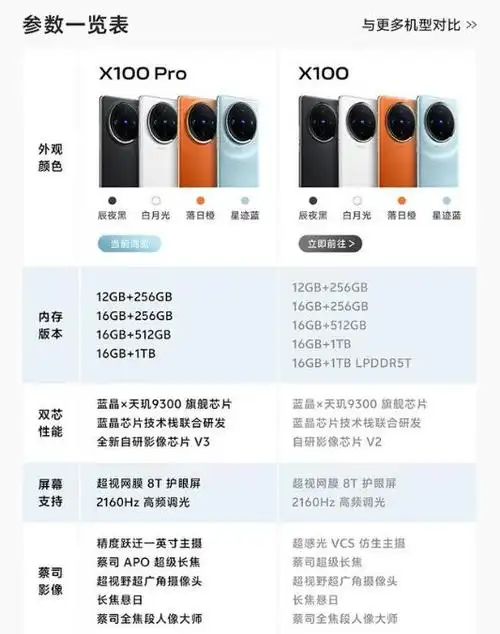 vivox100pro参数配置详情
