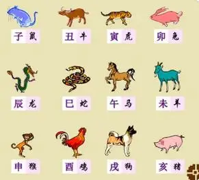 十二生肖的来历小剧本 十二生肖的来历小故事视频
