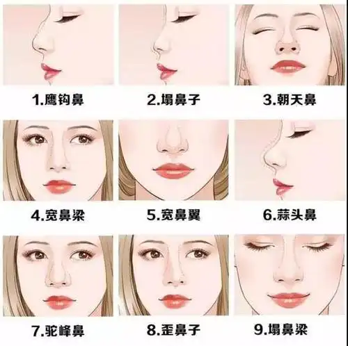 它跟混血鼻,小翘鼻都不同!----民馨医院