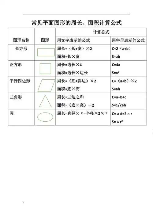 图形的周长面积计算公式