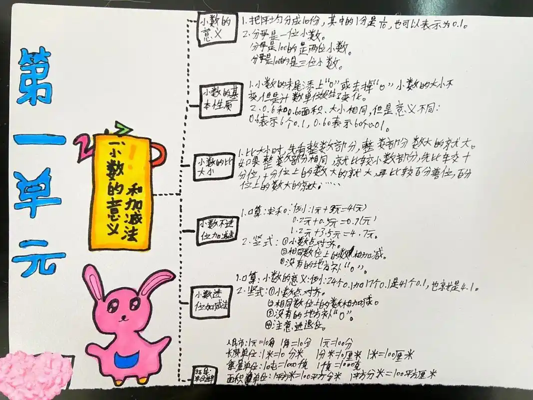 四年级下册小数的意义和加减法思维导图(二 北师大版 四年级下册数学