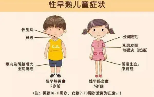 西安孩子性早熟怎么治疗?