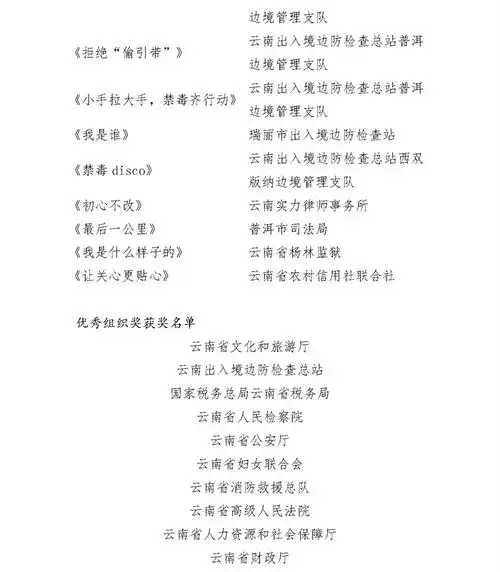 2021年"献礼建党100周年 贡献法治力量"暨云南省第三届法治"三微"大赛