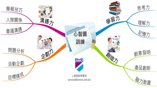 心智图拷贝术讲座-台中8/3【协会补助,免费学习】