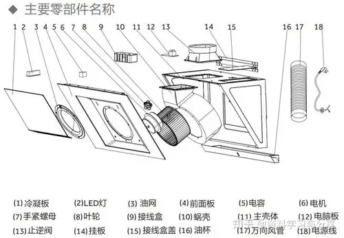 侧吸式油烟机油网拆卸方法分享01篇