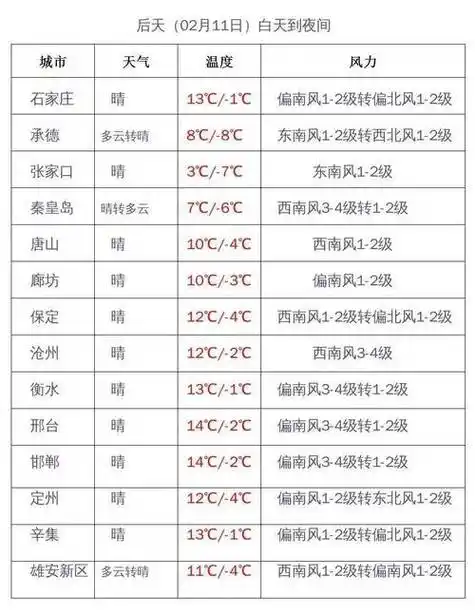 2024-03-11阅读00非常抱歉,由于我无法实时获取当地的具体天气信息