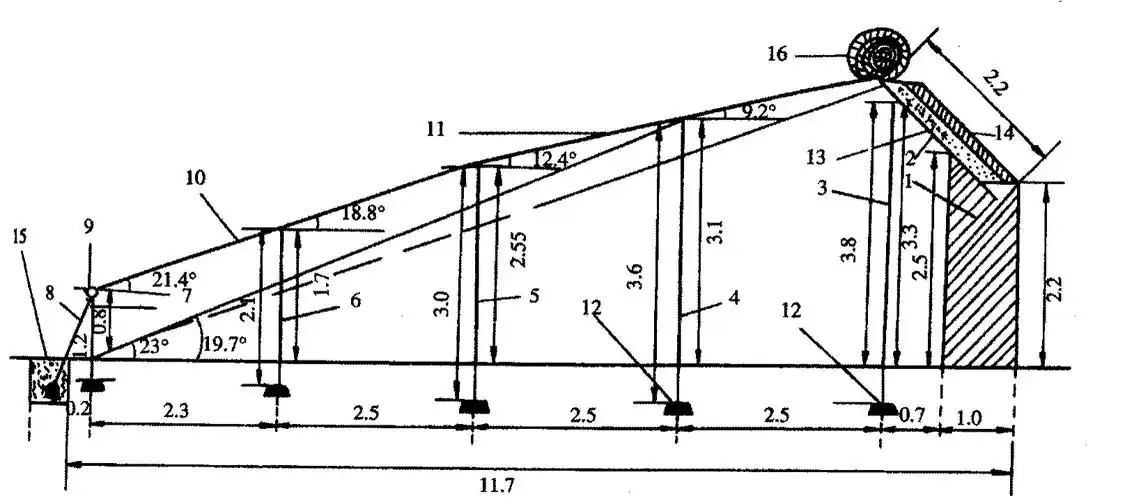 温室类型及作用