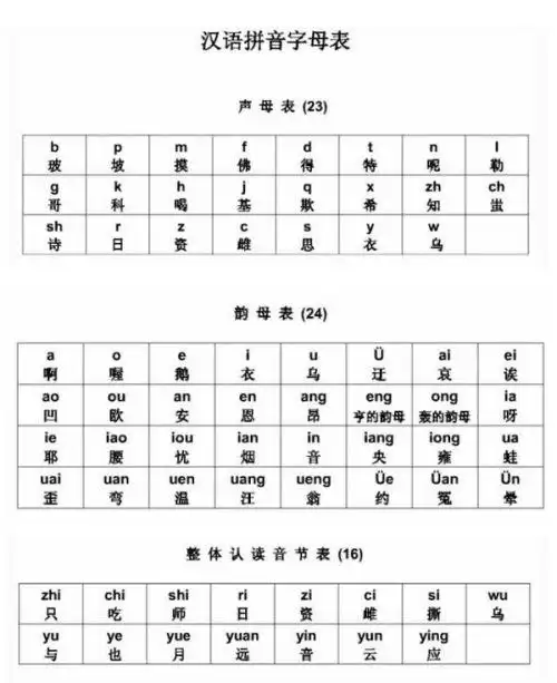 aoeiuv拼音表怎么写