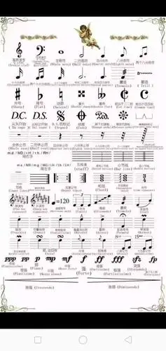 一张图搞定五线谱上各种常见符号非常有用