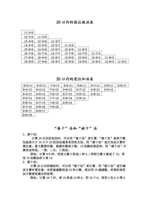 20以内的退位减法表