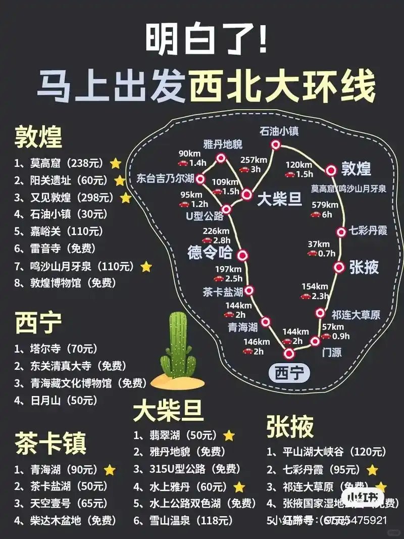 西北大环线五天四夜