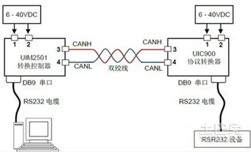 485接口定义及485接口与232接口的区别