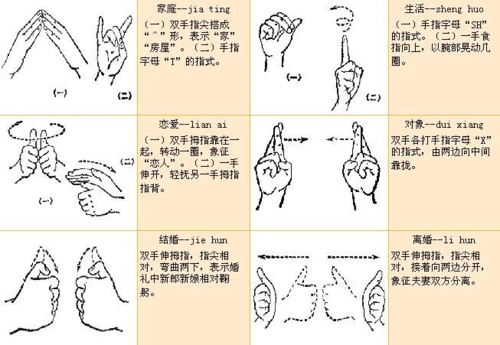 常见手语图解大全 第4页 (共6页,当前第4页) 你可能喜欢 中国手语
