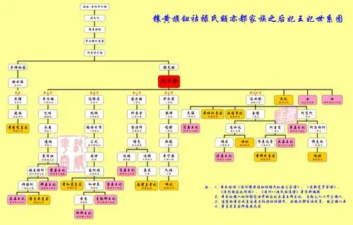 爱新觉罗后裔的"百家姓"概述