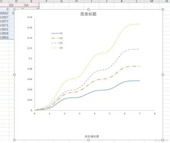 用excel做累积发病率生存曲线图
