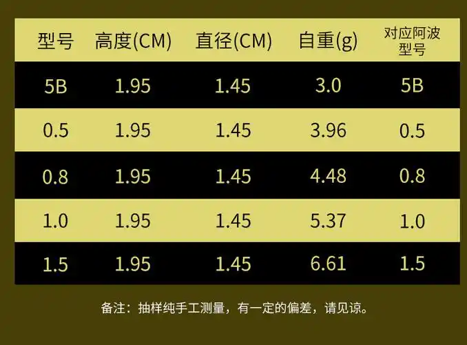 阿波水中漂防撞水中矶钓防撞海钓矶竿铅坠钓鱼用品浮漂配重钓组小配件