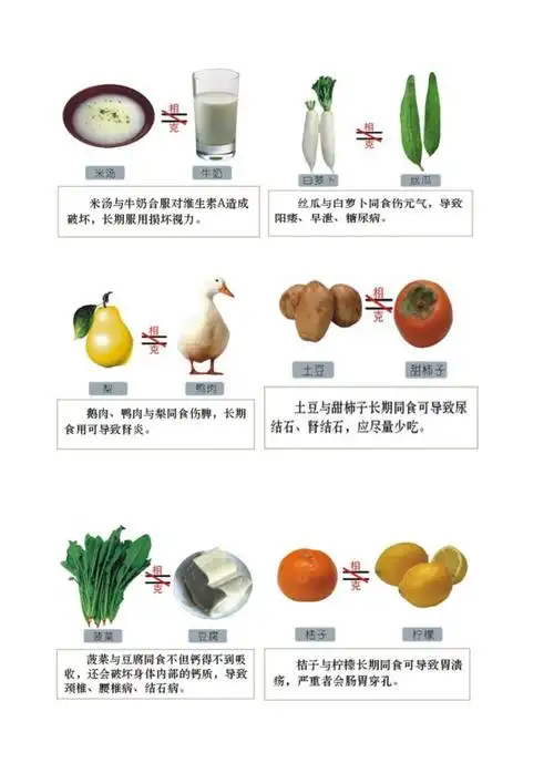 食物相生相克一览表