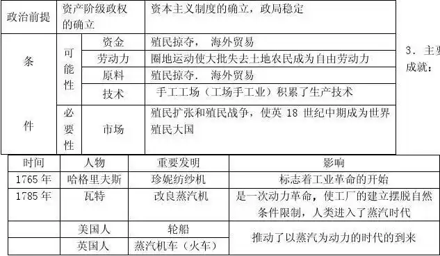 第一次工业革命