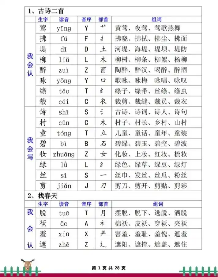 部编版二下语文会认字会写字组词.每课的汉字,注音,部首,组词 - 抖音