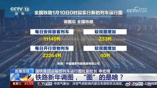全国铁路迎春运前最大规模调图,如何助力即将开始的春运?