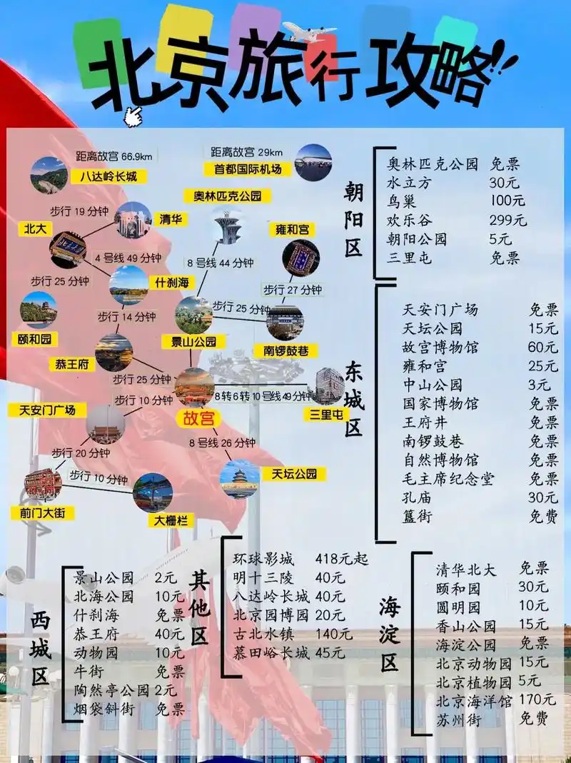 要来北京旅游的,第一次一定要看的攻略7815.