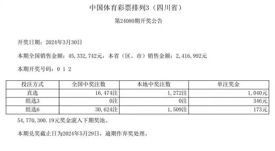 中国体育彩票3月30日开奖结果_销售金额_全国_足球