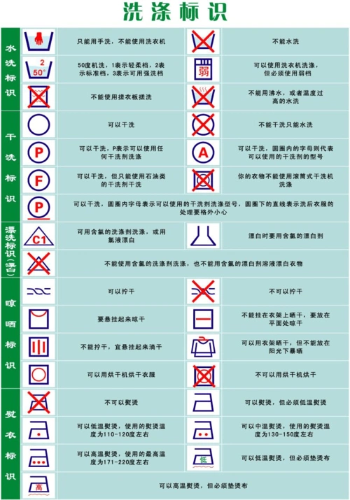 洗涤标识_word文档在线阅读与下载_无忧文档