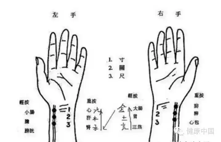 浅谈中医脉诊之常见误区