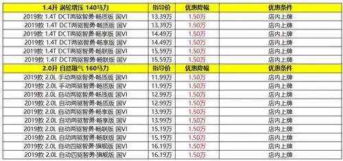 济宁地区北京现代ix35优惠高达1.5万元,火热销售中