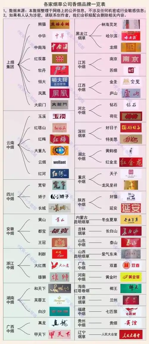 92家卷烟厂和56个香烟品牌一览