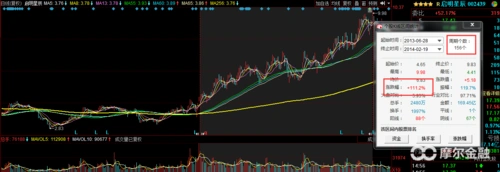 熊猫烧香vs棱镜门事件角度看该轮网络安全板块爆发持续性