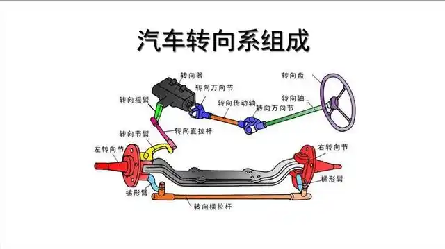 汽车转向系组成478次播放2020-02-27老侯解车汽车的底盘究竟指什创?