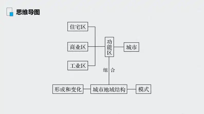 第2部分 人文地理 第2章 第18讲 城市内部空间结构