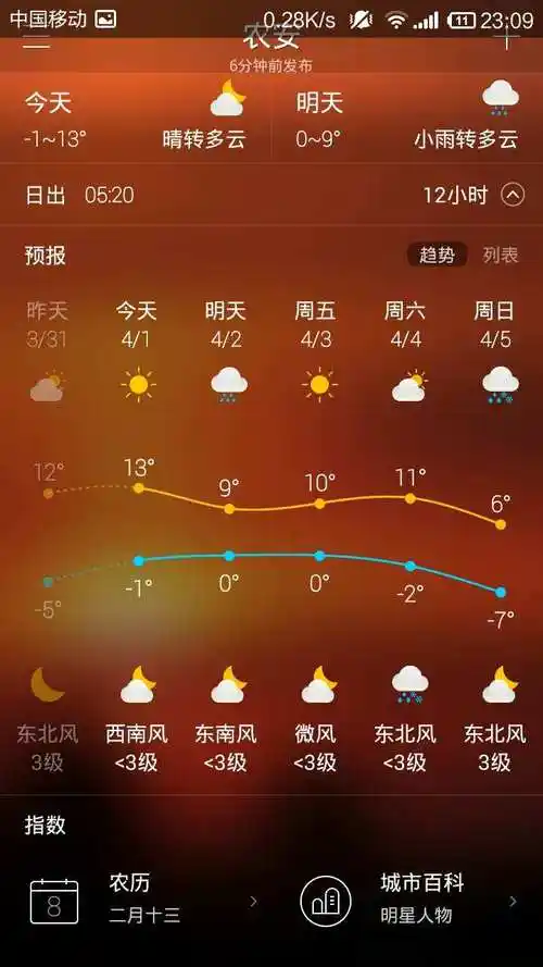 目前 从天气预报来看,近几日常州的气温如下从上述预报来看,17号后