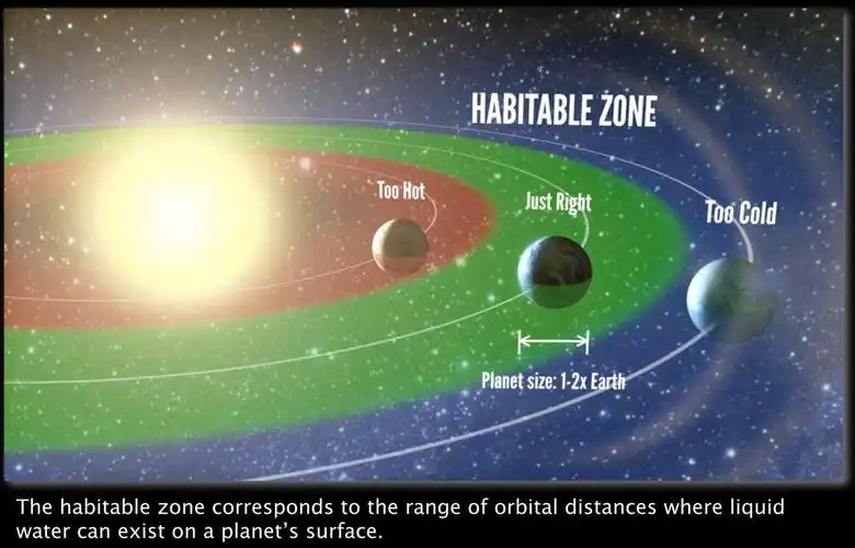 habitable earth-size planets common across the universe, study
