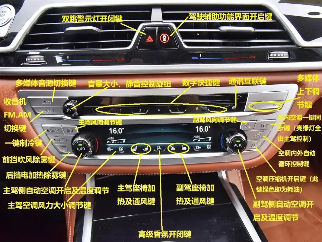 bmw 宝马中控操作图解来啦!#宝马按键 #中控 #带你懂 - 抖音